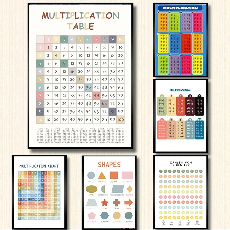 Kids Educational Posters - ตารางสูตรคูณ1-12พิมพ์ครั้งแผนภูมิตารางคณิตศาสตร์โปสเตอร์ชั้นเรียนการศึกษาผ้าใบภาพวาดศิลปะบนผนังห้องเด็ก