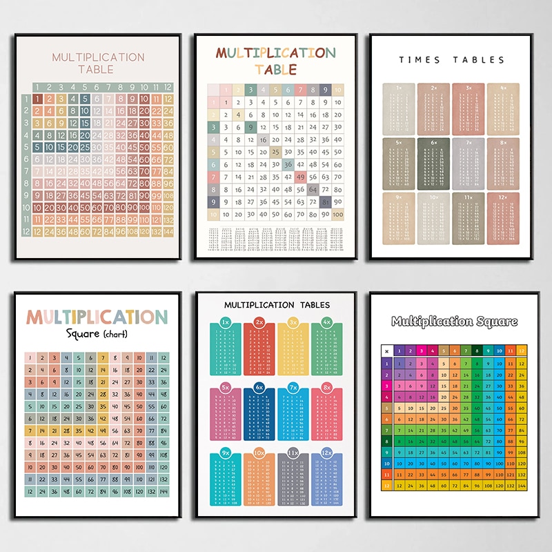 Kids Educational Posters - คณิตศาสตร์เลขคณิตตารางสูตรคูณแผนภูมิการศึกษาโปสเตอร์สําหรับห้องเด็กเนอสเซอรี่ Decor ภาพวาดผ้าใบพิมพ์