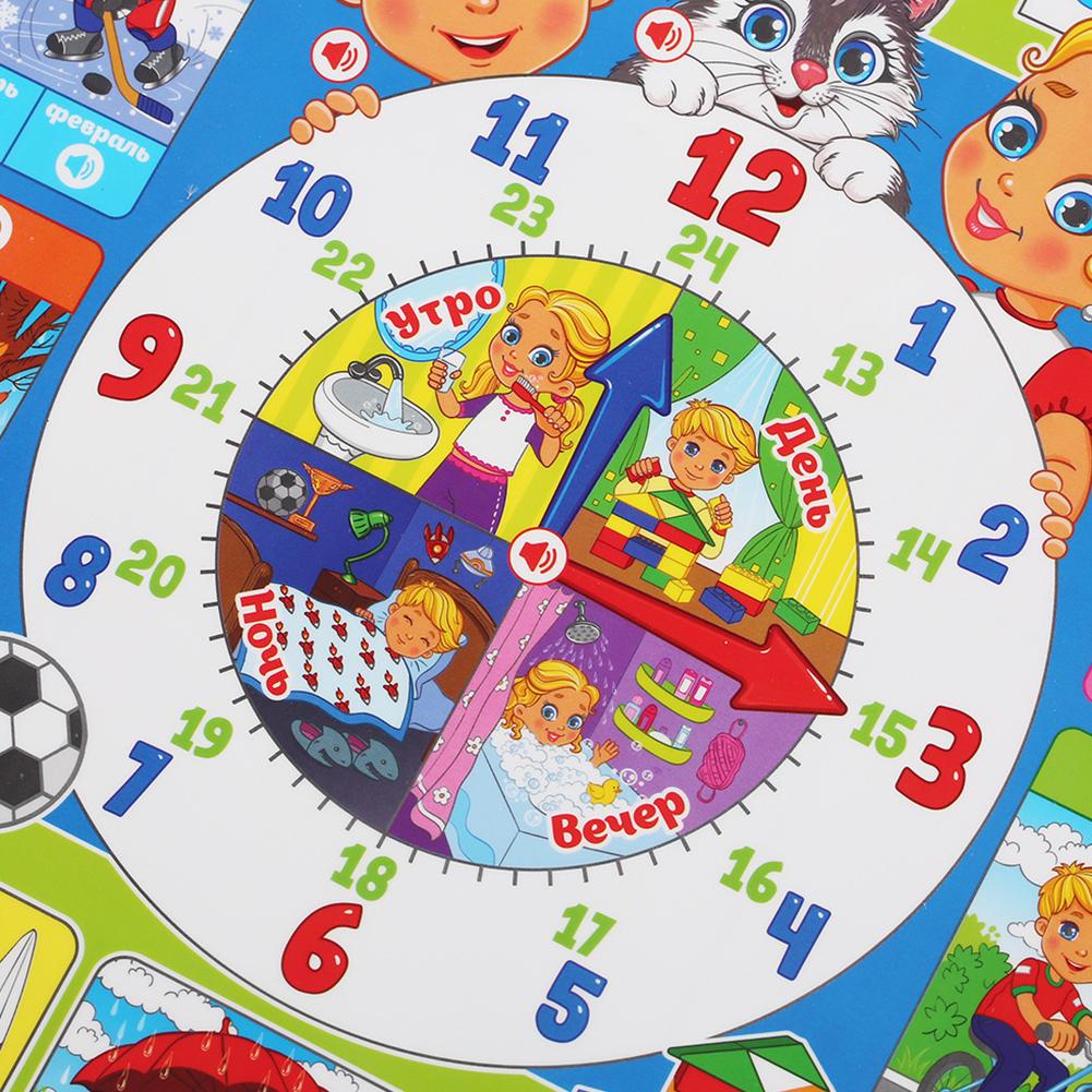โปสเตอร์ติดผนังอัลฟาเบตอิเล็กท - Kids Educational Posters บทวิจารณ์และราคา