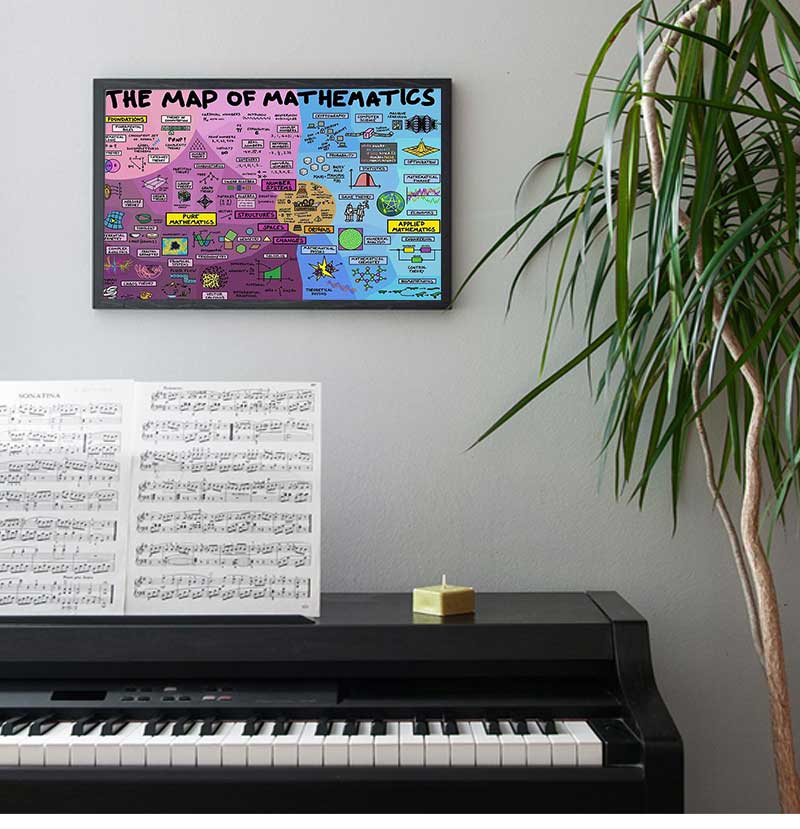 โปสเตอร์ผ้าใบคณิตศาสตร์เพื่อกา - Kids Educational Posters บทวิจารณ์และราคา