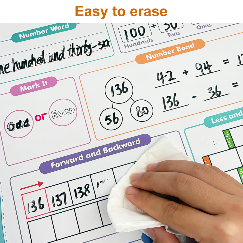 โปสเตอร์คณิตศาสตร์ A3 แบบใช้ซ้ - Kids Education Calculator บทวิจารณ์และราคา