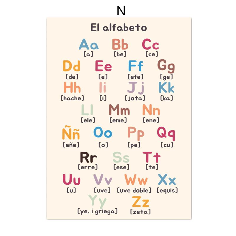 โปสเตอร์ผ้าใบการศึกษาภาษาสเปน  - Kids Educational Posters บทวิจารณ์และราคา