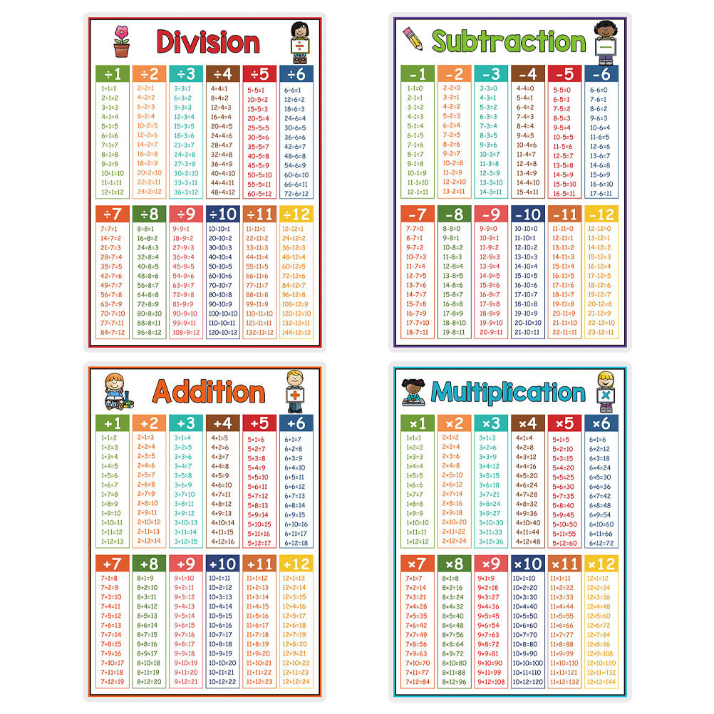 โปสเตอร์แผนภูมิการเรียนคณิตศาส - Kids Educational Posters บทวิจารณ์และราคา