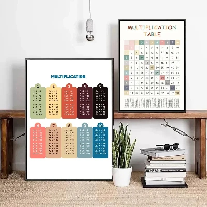 ตารางสูตรคูณ1-12พิมพ์ครั้งแผนภ - Kids Educational Posters บทวิจารณ์และราคา