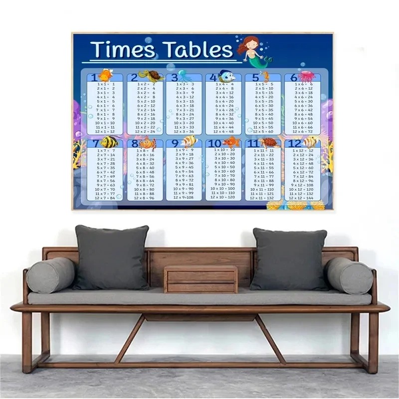 ตารางสูตรคูณ1-12พิมพ์ครั้งแผนภ - Kids Educational Posters บทวิจารณ์และราคา