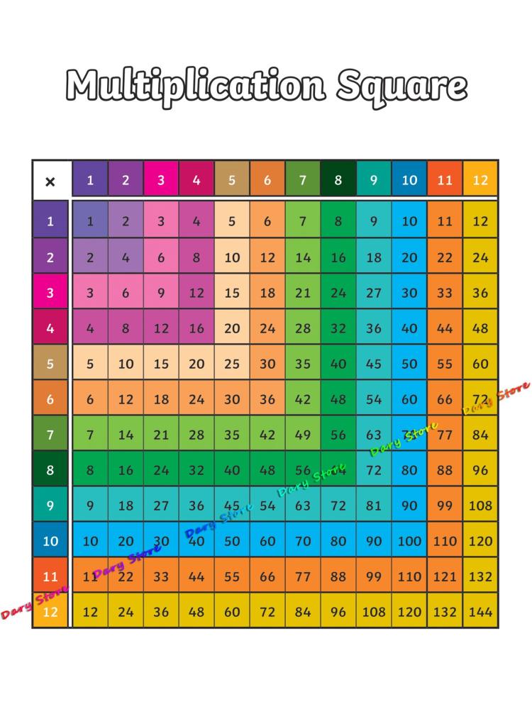 คณิตศาสตร์เลขคณิตตารางสูตรคูณแ - Kids Educational Posters บทวิจารณ์และราคา