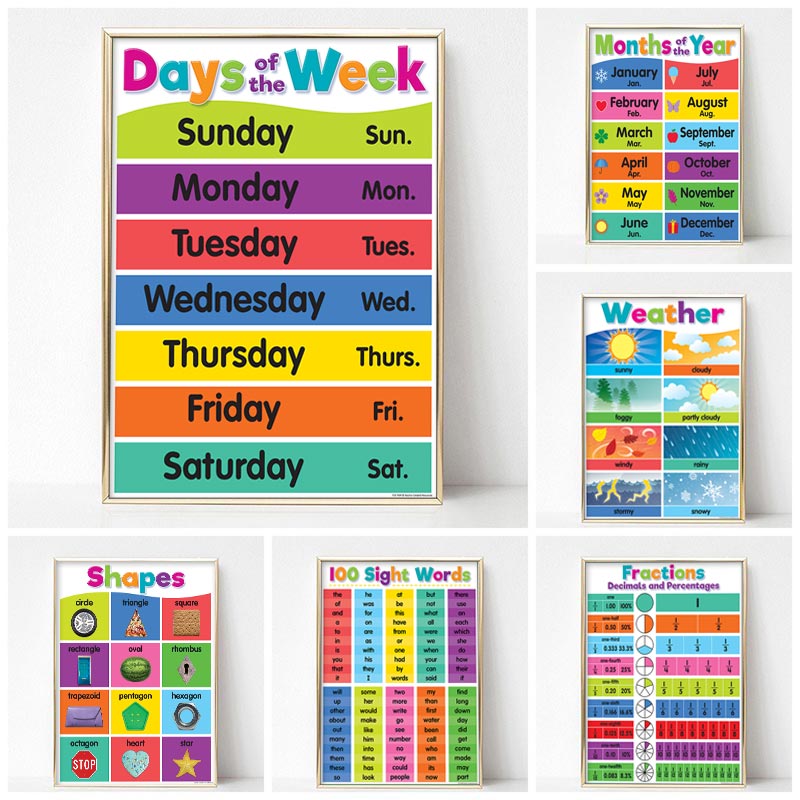 โปสเตอร์ภาพพิมพ์บนผ้าใบสำหรับเ - Kids Educational Posters บทวิจารณ์และราคา